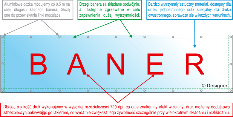 Wydruk banera reklamowego